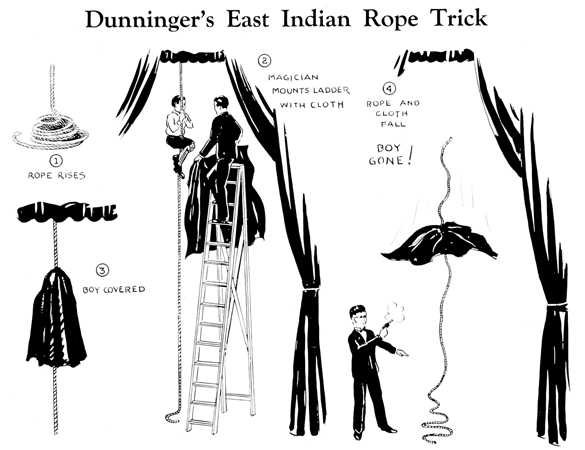 Josef Dunninger's East Indian Rope Trick, Magazin Seven Circles